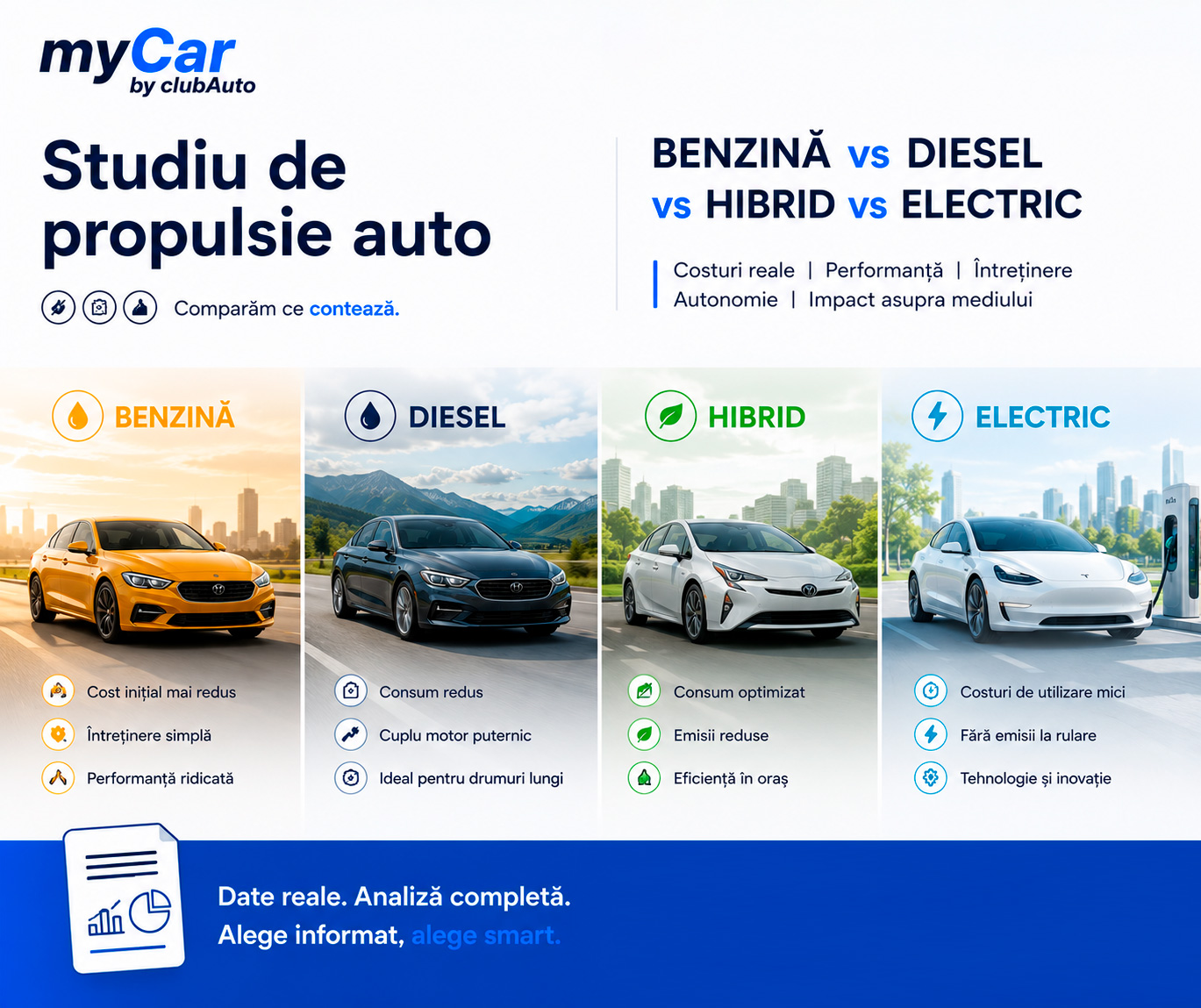 Studiu Benzină vs Diesel vs Hibrid vs Electric